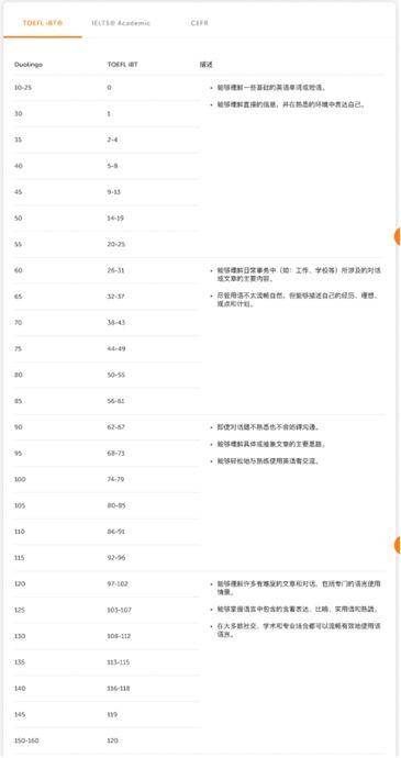 多鄰國考試靠譜嗎？多鄰國學完什么水平？