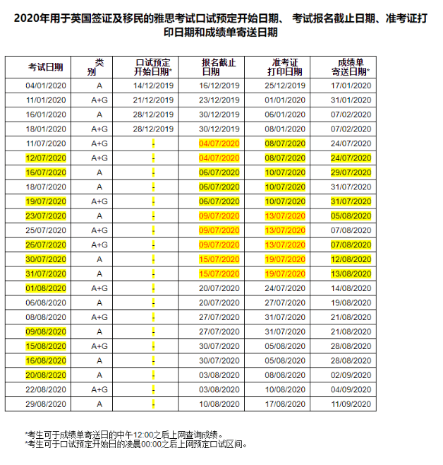 2020全年雅思考試安排及UKVI口試安排!北京雅思復考