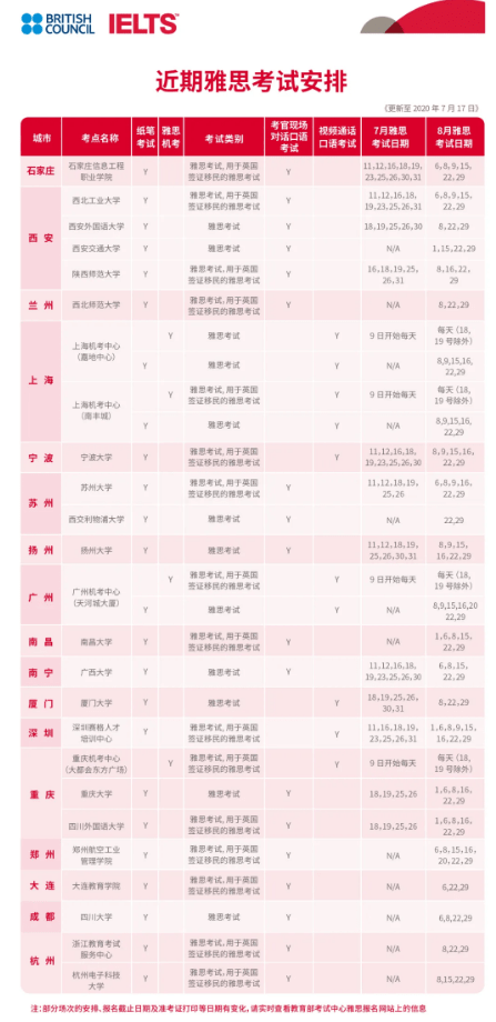 7月24日雅思官方復考點最新安排通知匯總