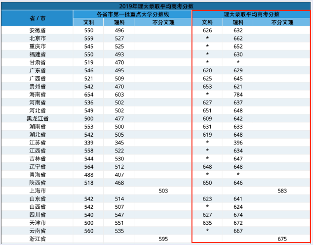 香港地區香港理工大學(世界排名第27)錄取要求直申方式及OSSD錄取案例