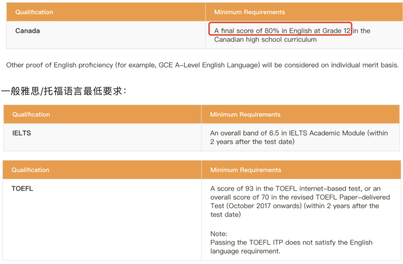世界大學(xué)QS排名前100的香港大學(xué)（HKU）錄取要求詳解