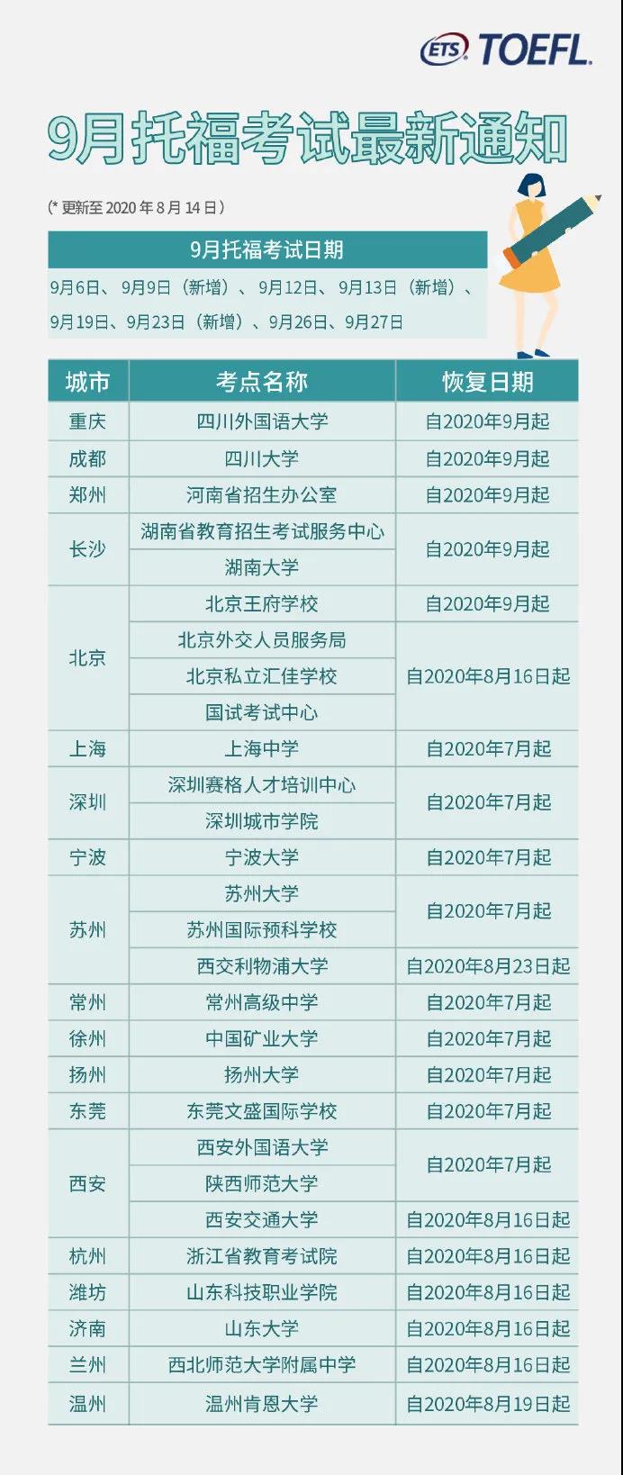 2020年9月托?？荚囎钚峦ㄖ嚎键c及考試日期匯總