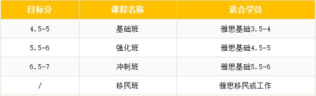 五湖培訓(xùn)全新升級講·練·考系列課程效果怎么樣？提升快嗎？1
