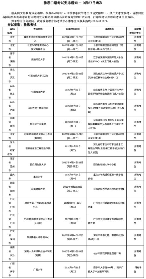 2020年9月26日這所大學考點變更，附27日雅思口語考試安排！