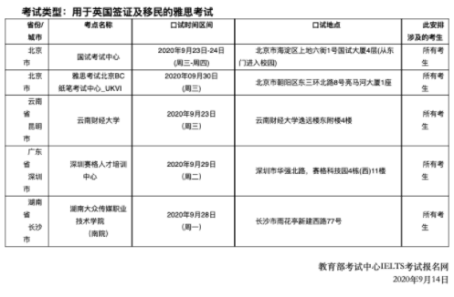 2020年9月26日這所大學考點變更，附27日雅思口語考試安排！