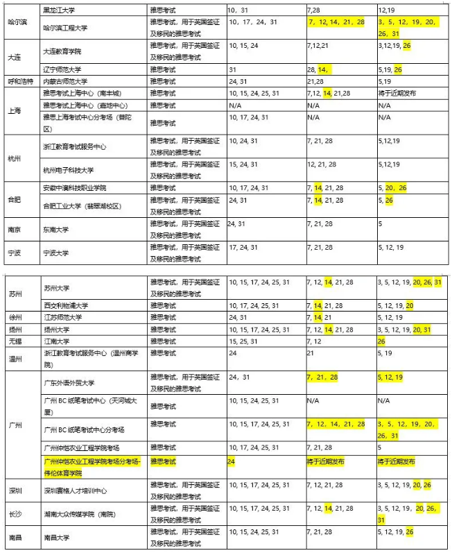 新增2個紙筆考點，最新中國大陸地區雅思考試安排！