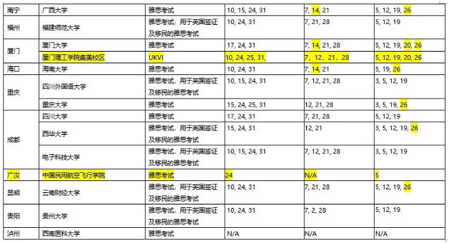 新增2個紙筆考點，最新中國大陸地區雅思考試安排！